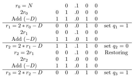 3.3.1. Restoring Division .